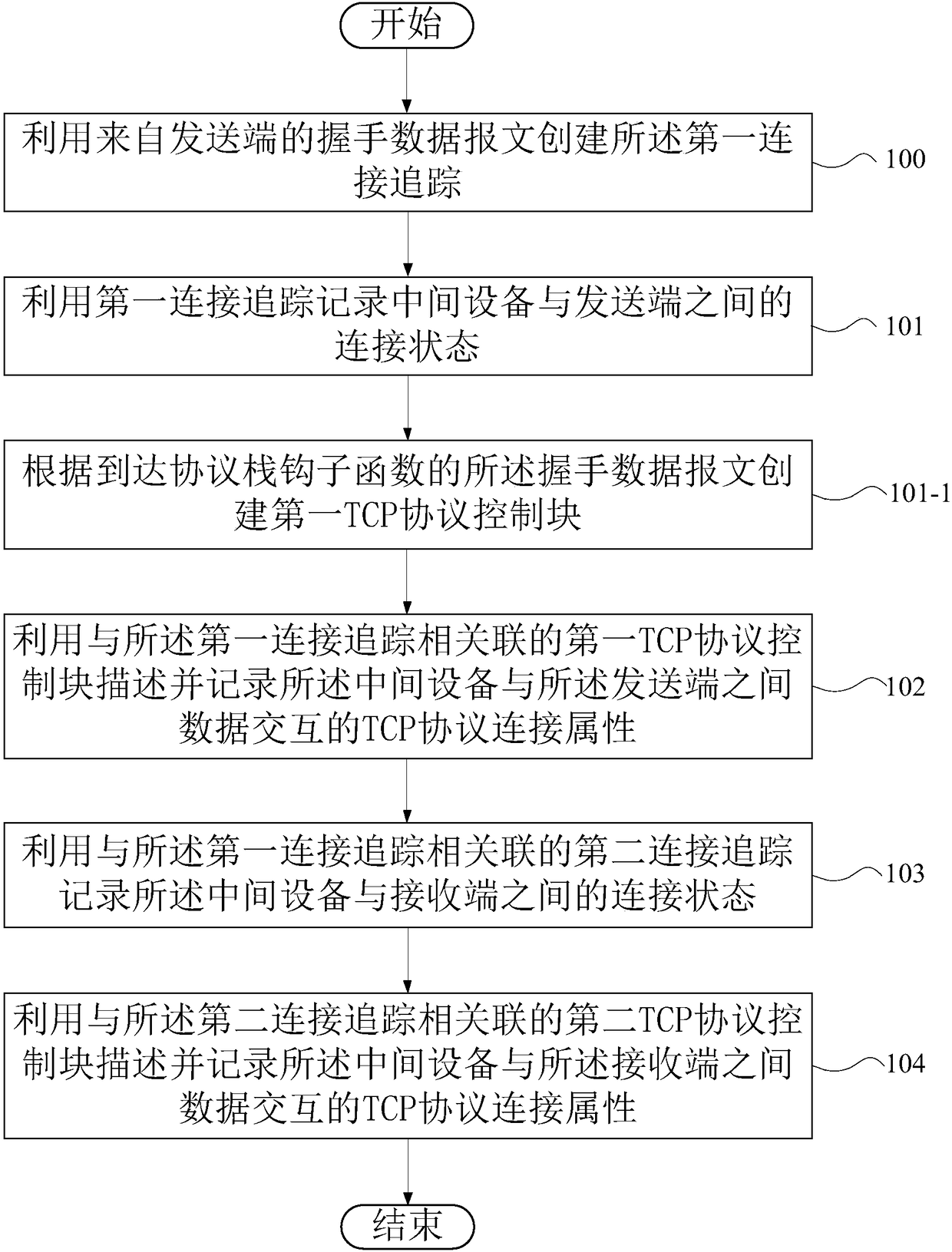 Method and system for introducing TCP protocol stack in Netfilter architecture, intermediate device, and medium