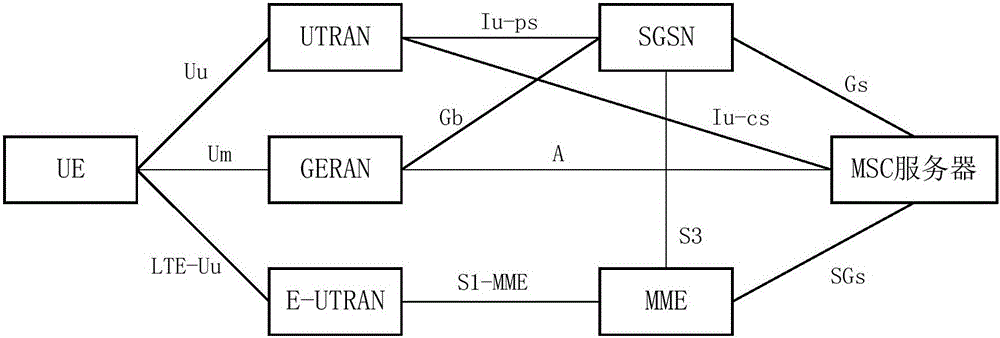 Inter-system mobility management method