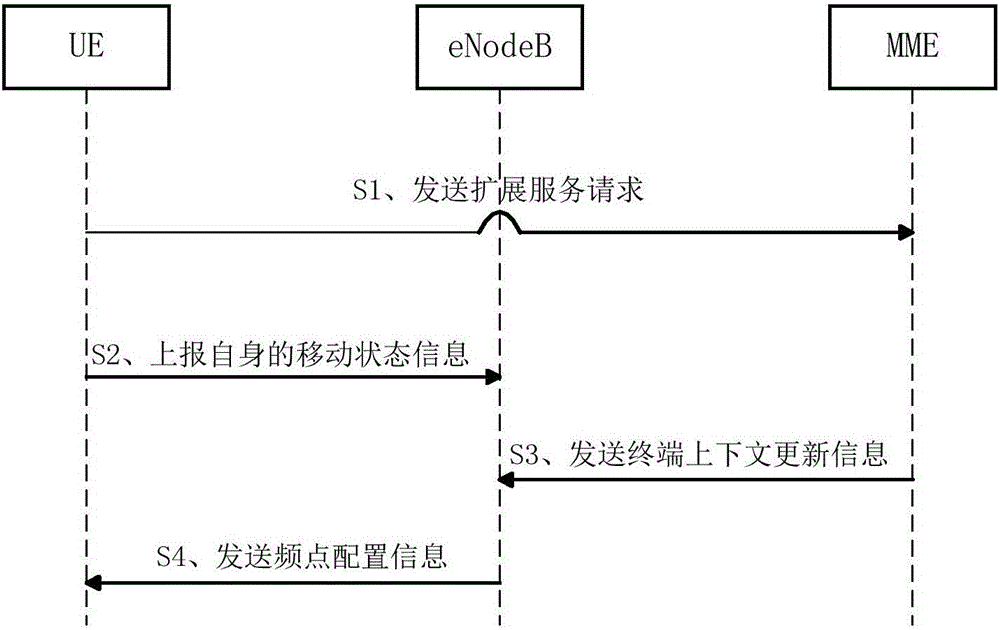 Inter-system mobility management method