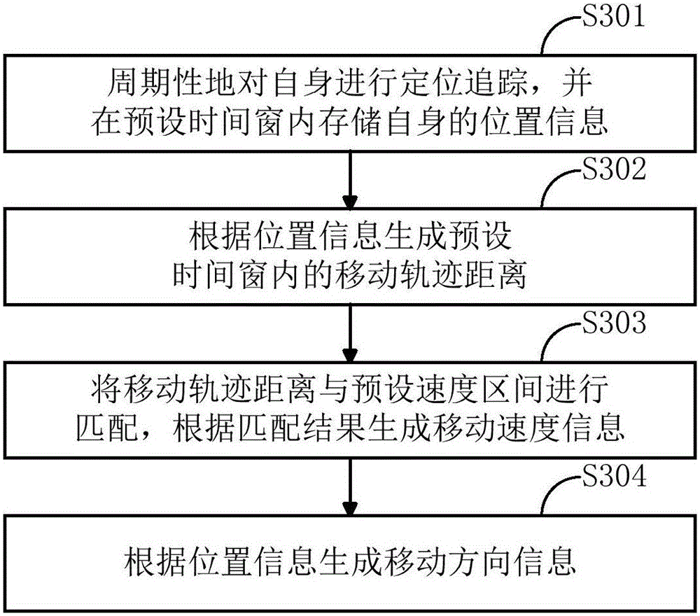 Inter-system mobility management method