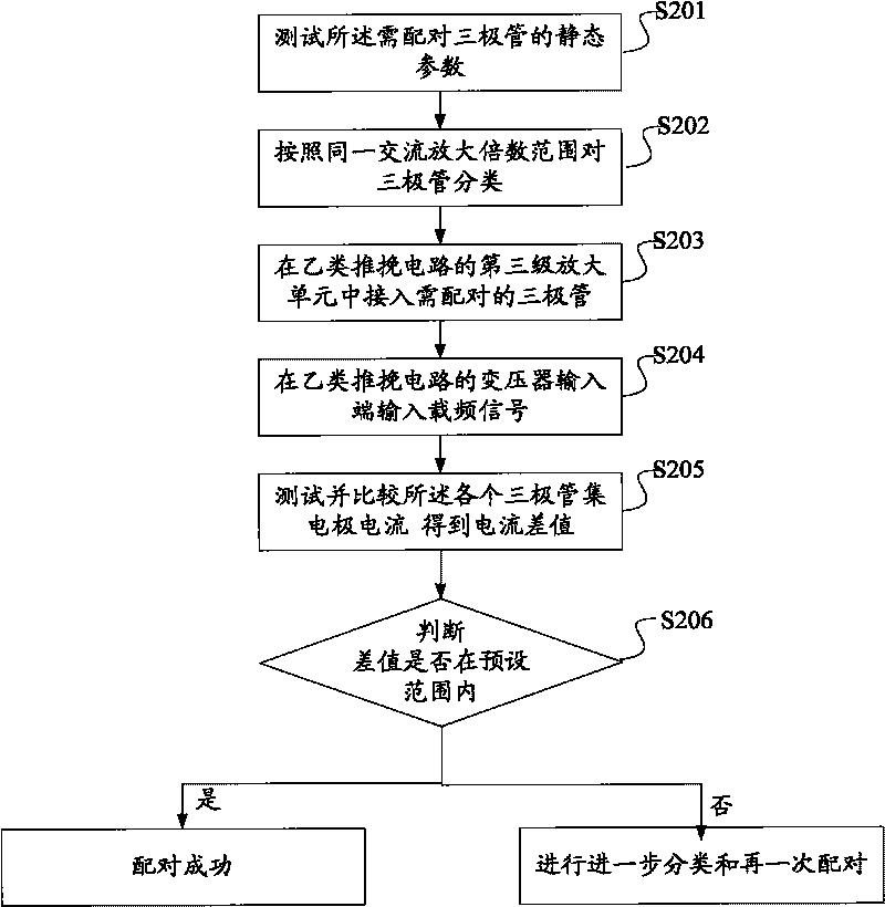 Method and device for pairing triodes