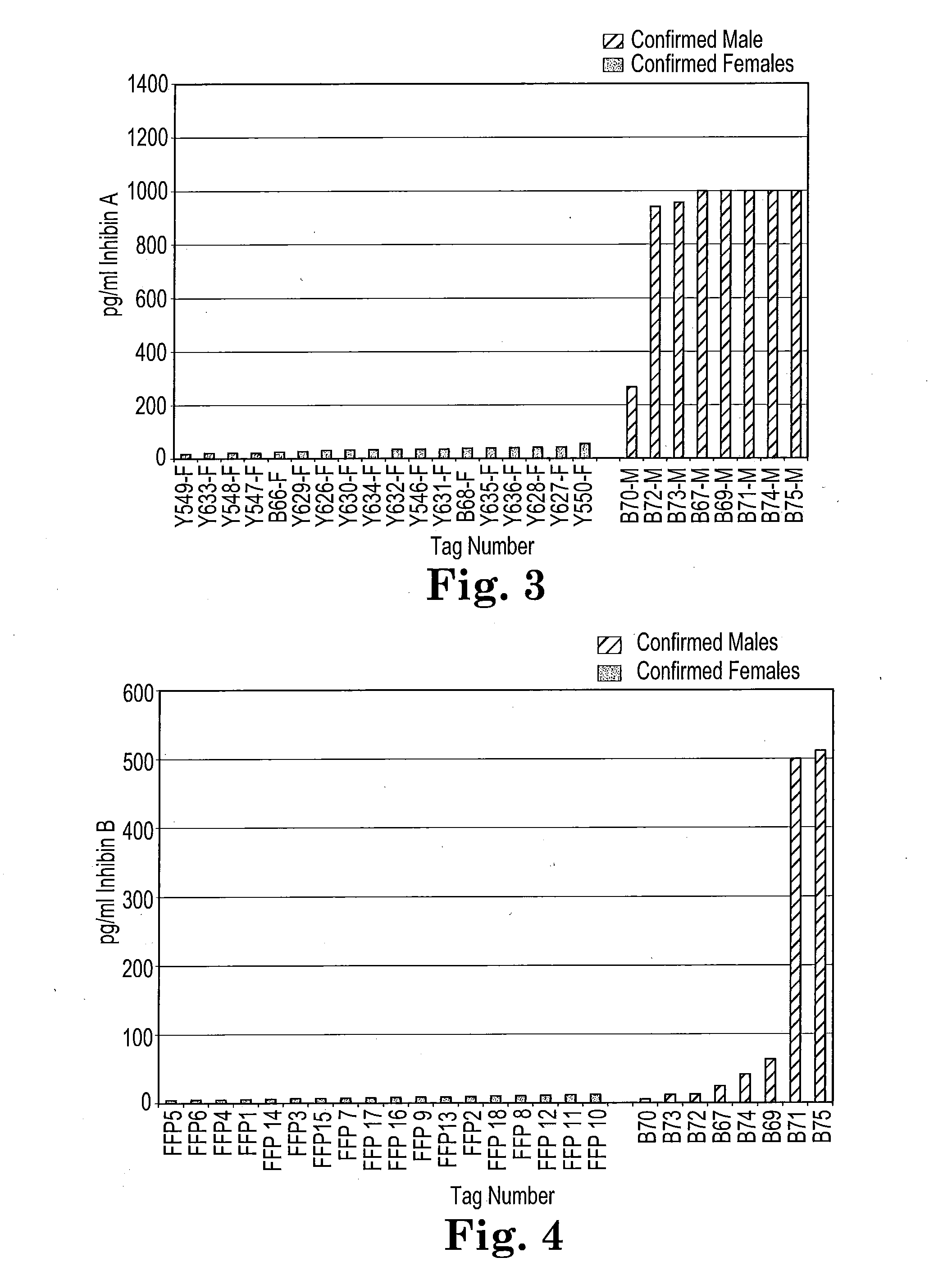 Fish sexual characteristic determination using peptide hormones