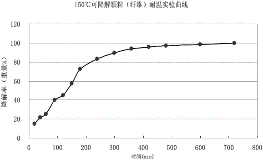 Temporary blocking material assisted dragged hydraulic jet reconstruction method for horizontal well