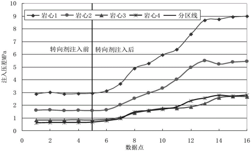 Temporary blocking material assisted dragged hydraulic jet reconstruction method for horizontal well