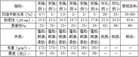 Method for weaving kapok blended fabrics