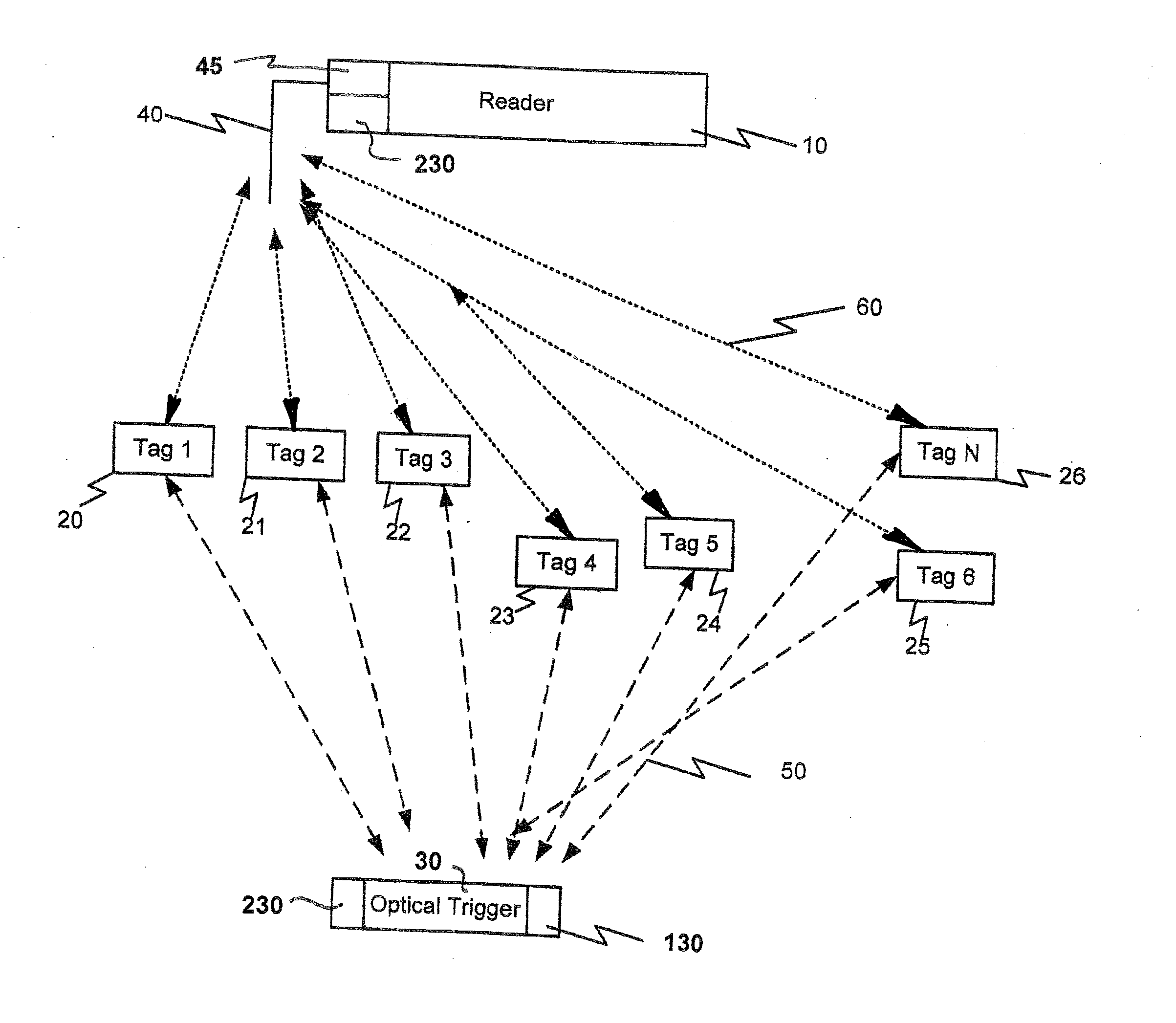 Multi-Modal Active RFID Tag With Biometric Sensors, Systems and Methods of ITV Tracking