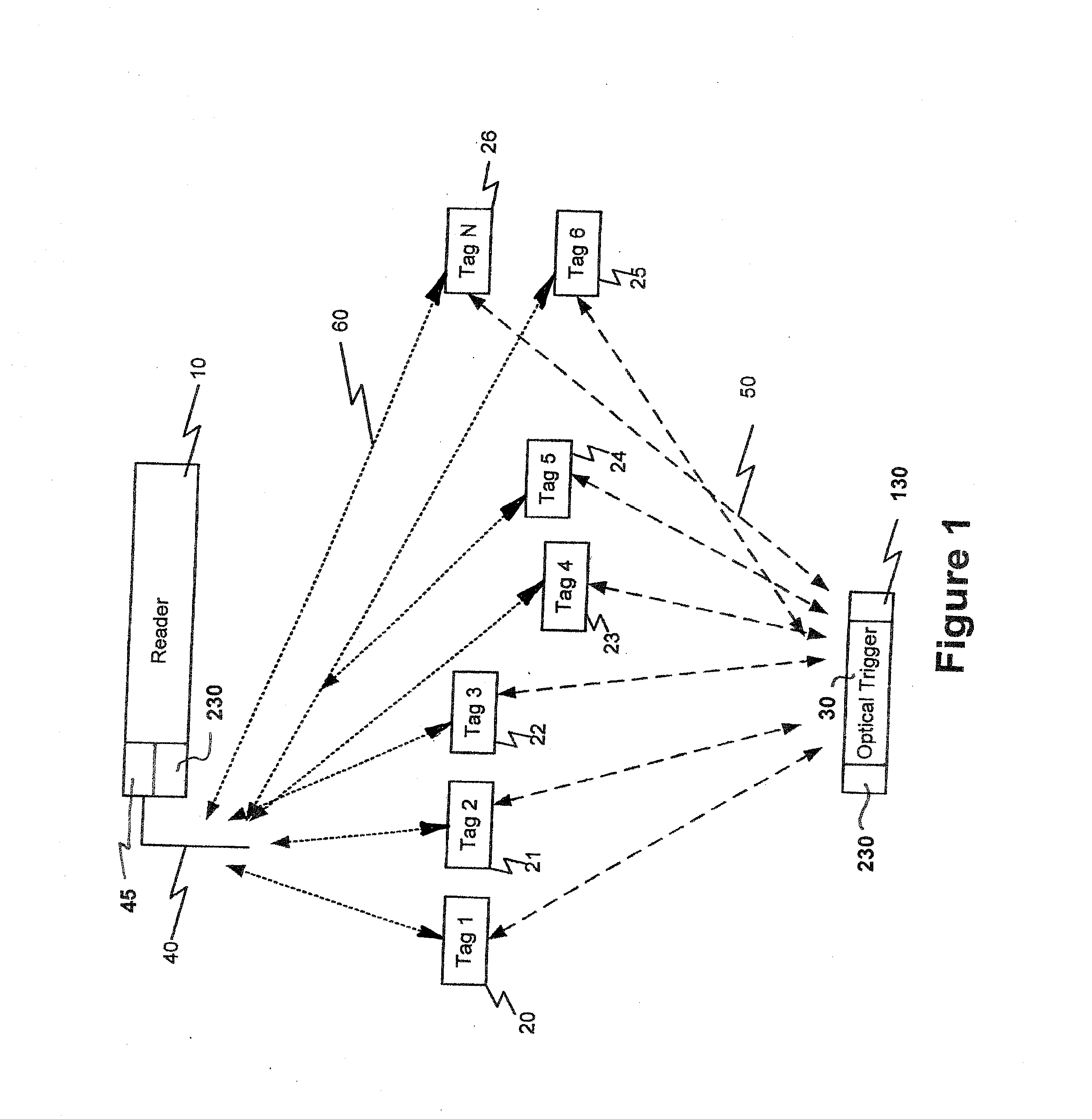 Multi-Modal Active RFID Tag With Biometric Sensors, Systems and Methods of ITV Tracking