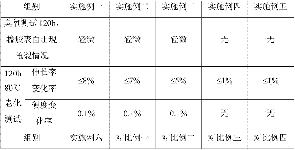 Rubber intensifier as well as preparation method and application thereof