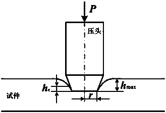 Method for correcting mechanical parameters of perpendicularity of flat pressing head to indentation test material