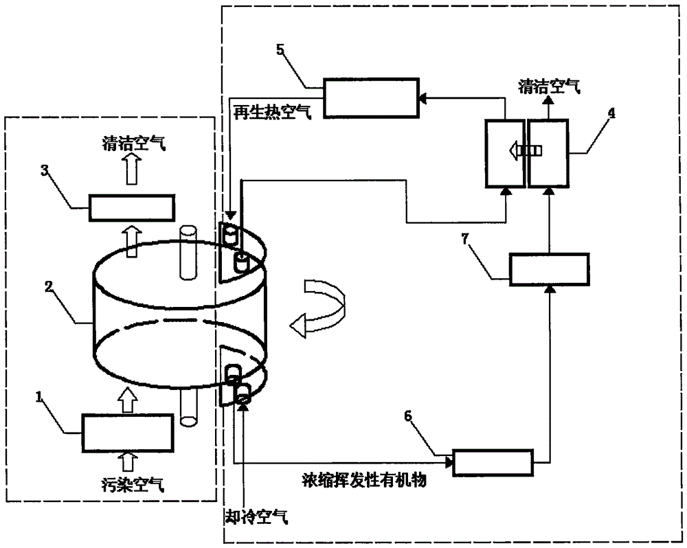 Organic waste gas purifier