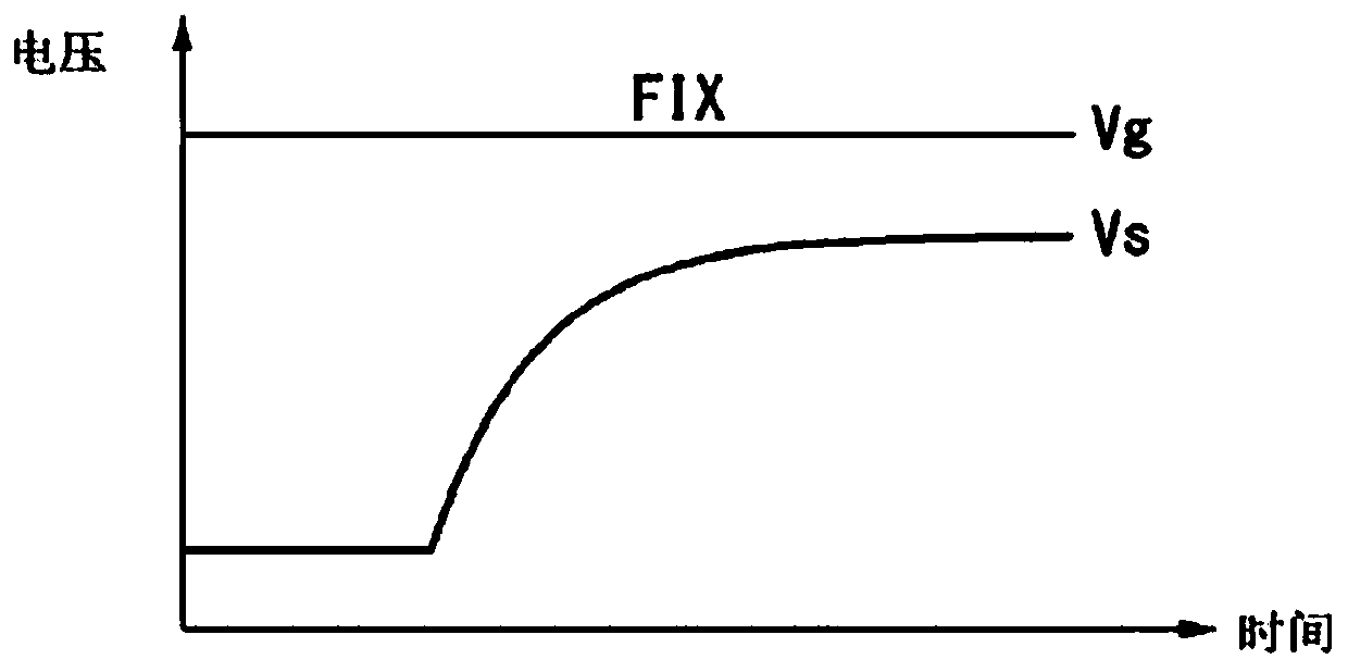 Data processing method and device