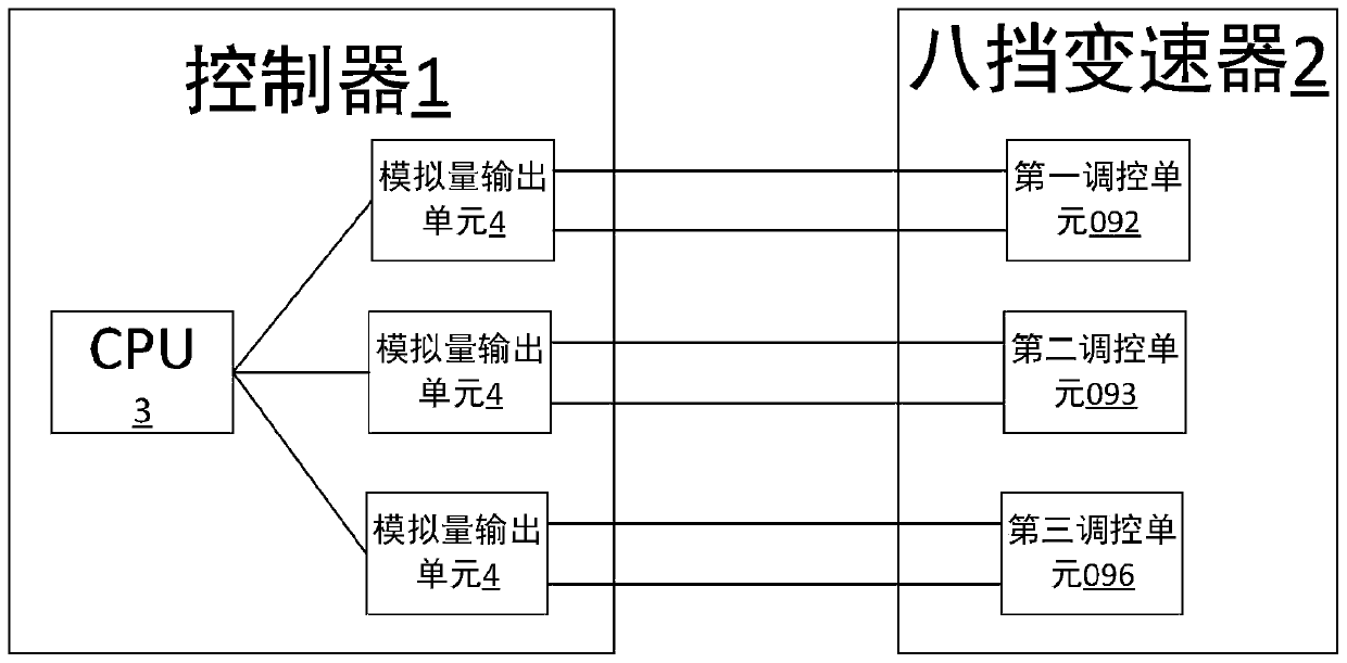 Variable speed control system for eight-gear transmission