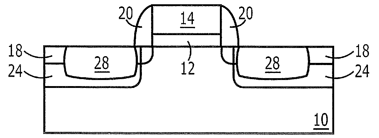 Methods of Forming Field Effect Transistors Having Silicon-Germanium Source and Drain Regions