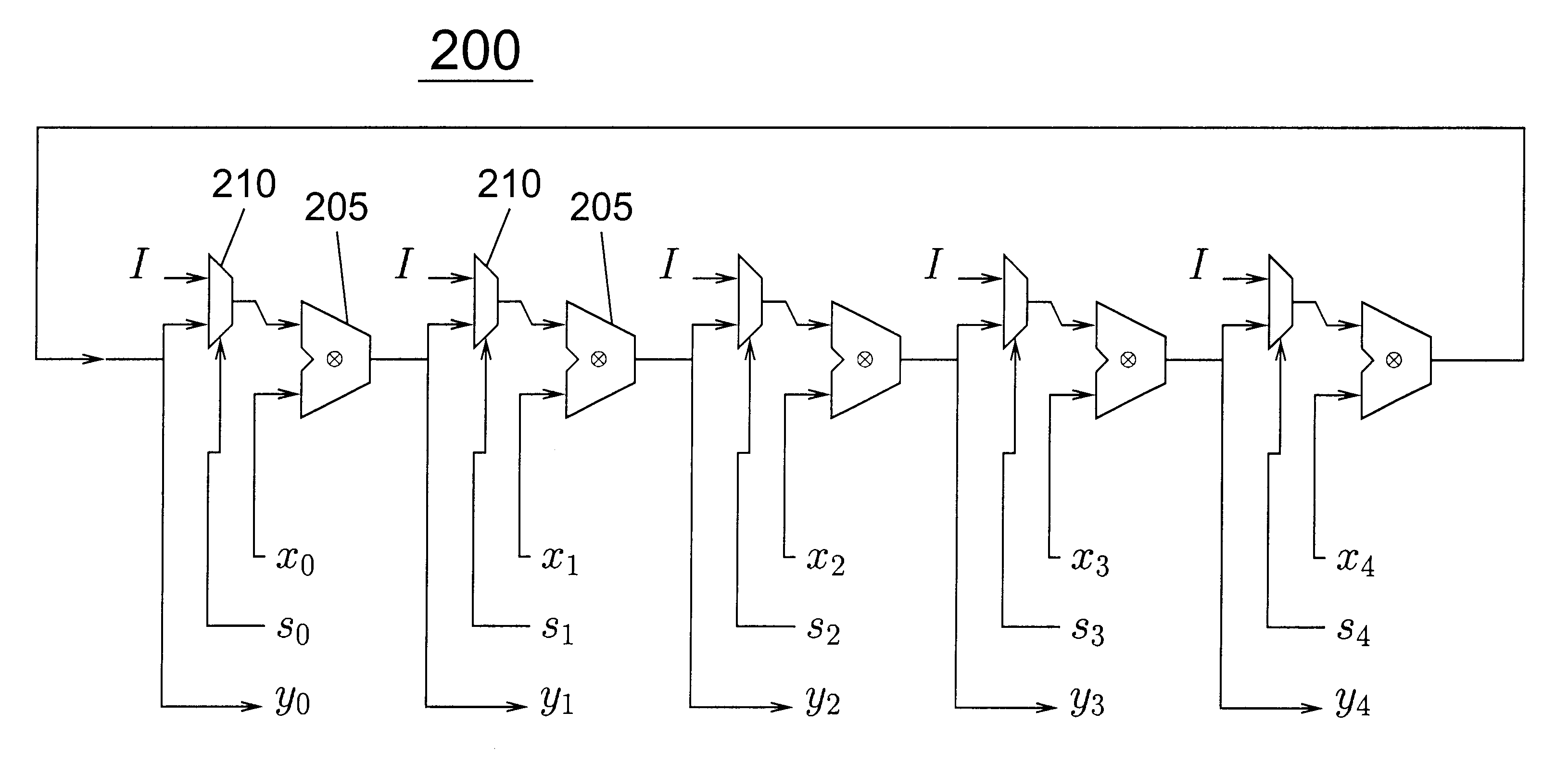 Cycle segmented prefix circuits