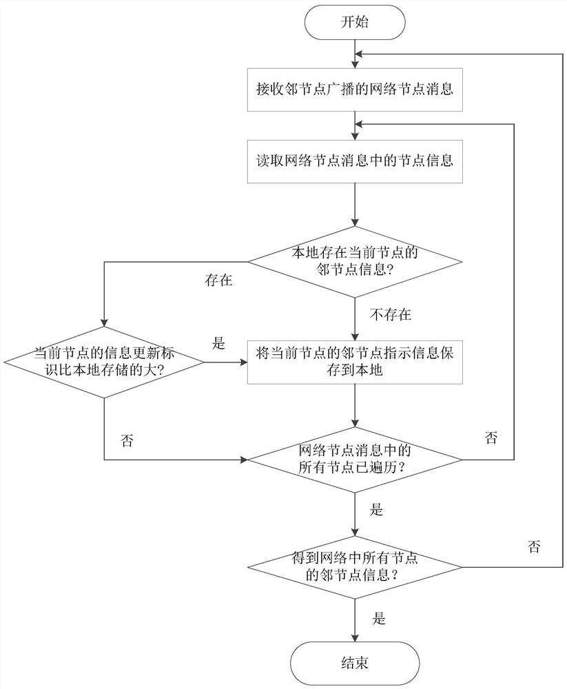 Node power control method, device, device and storage medium