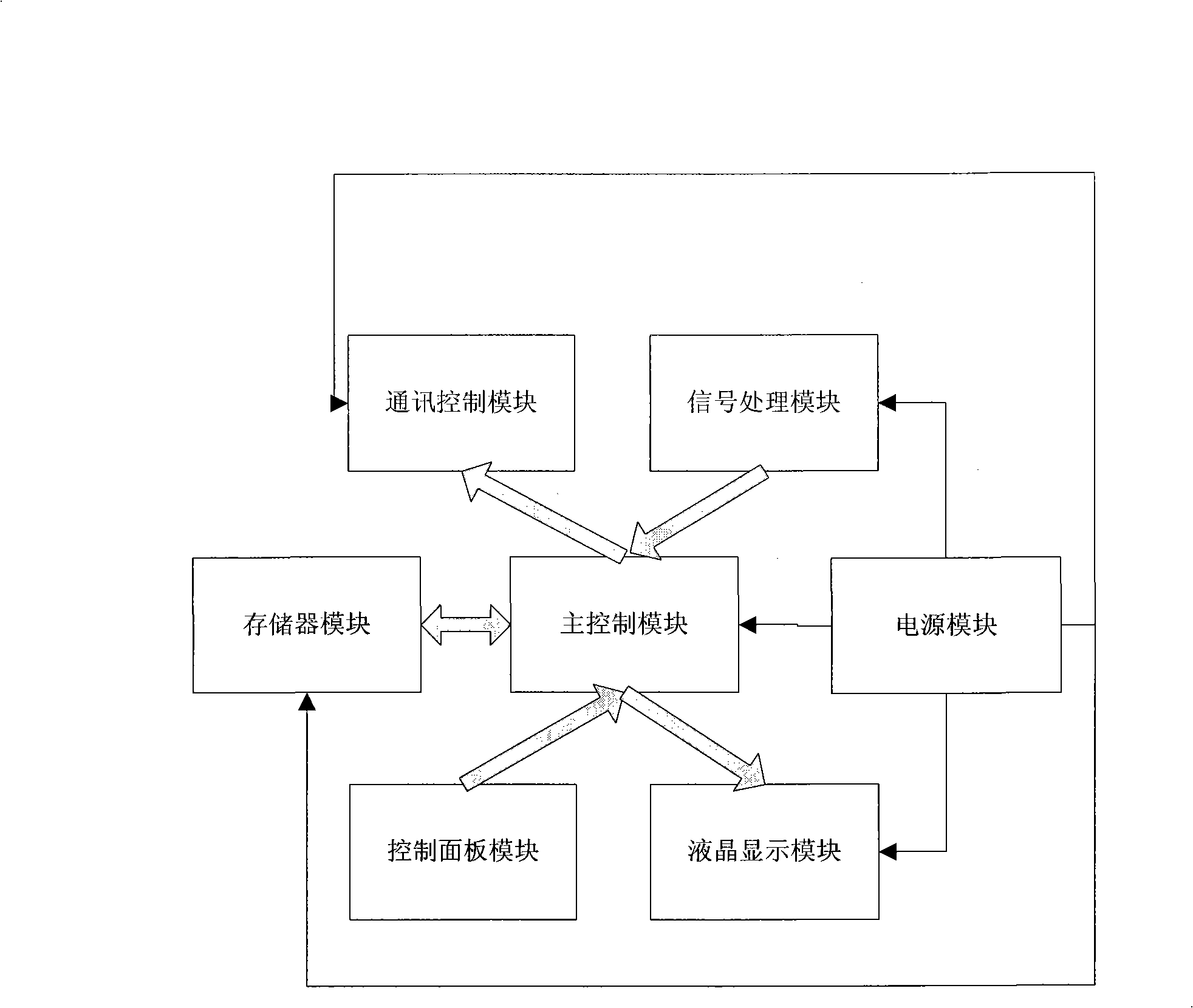 Vehicle mounted type automobile fault diagnostic apparatus