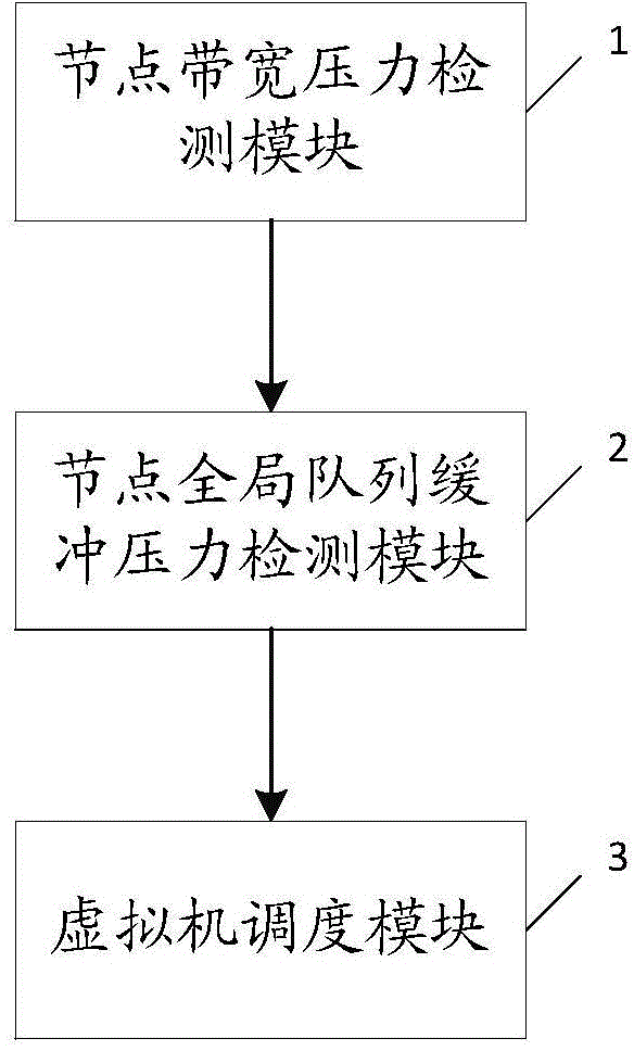 Memory access optimization method and memory access optimization system for NUMA (Non-Uniform Memory Access) architecture system in virtual machine environment