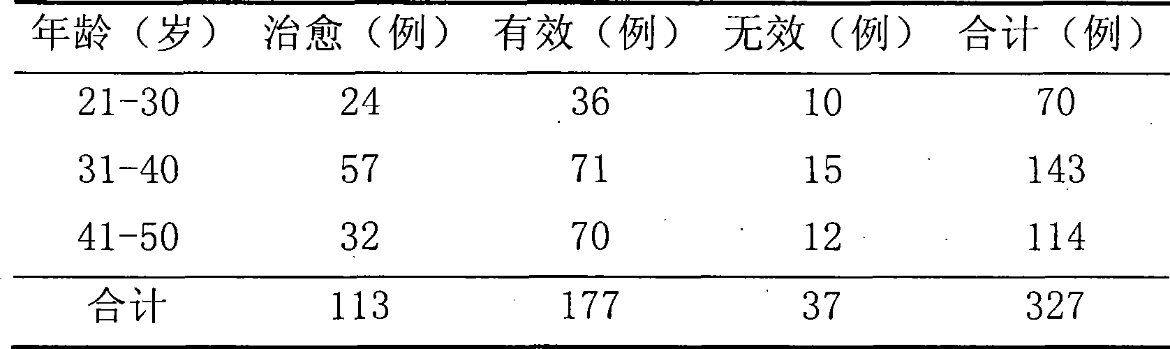 Formulation for treating premature ejaculation and controlling nocturnal emission and preparation method thereof