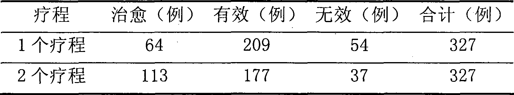 Formulation for treating premature ejaculation and controlling nocturnal emission and preparation method thereof