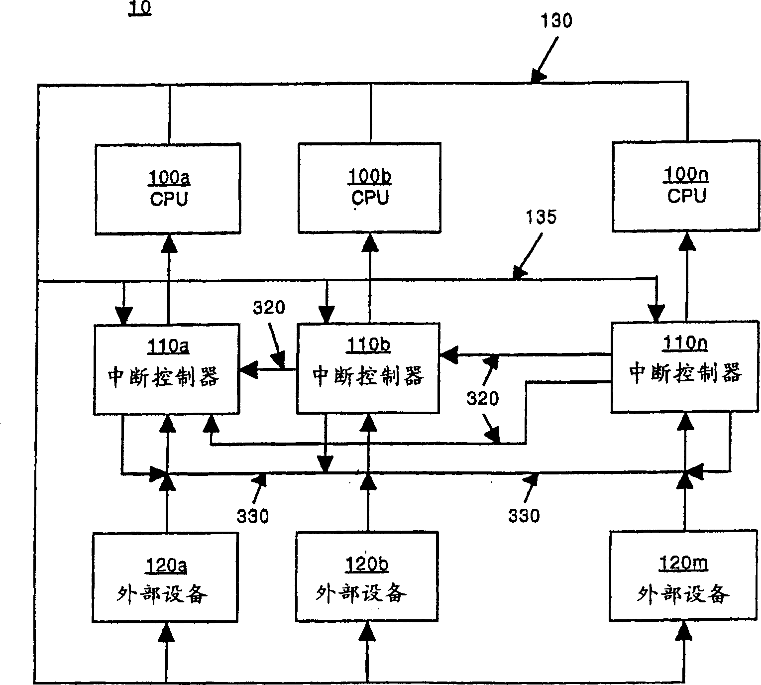 Efficient interrupt system for system on chip design