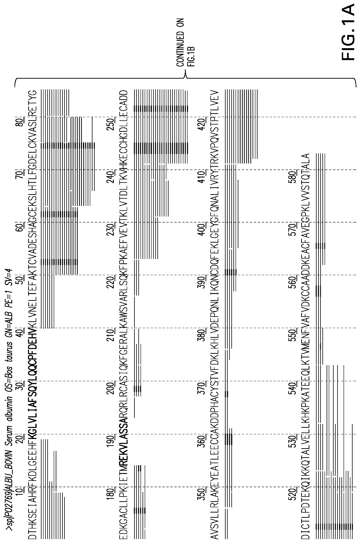 Methods for de novo protein sequencing