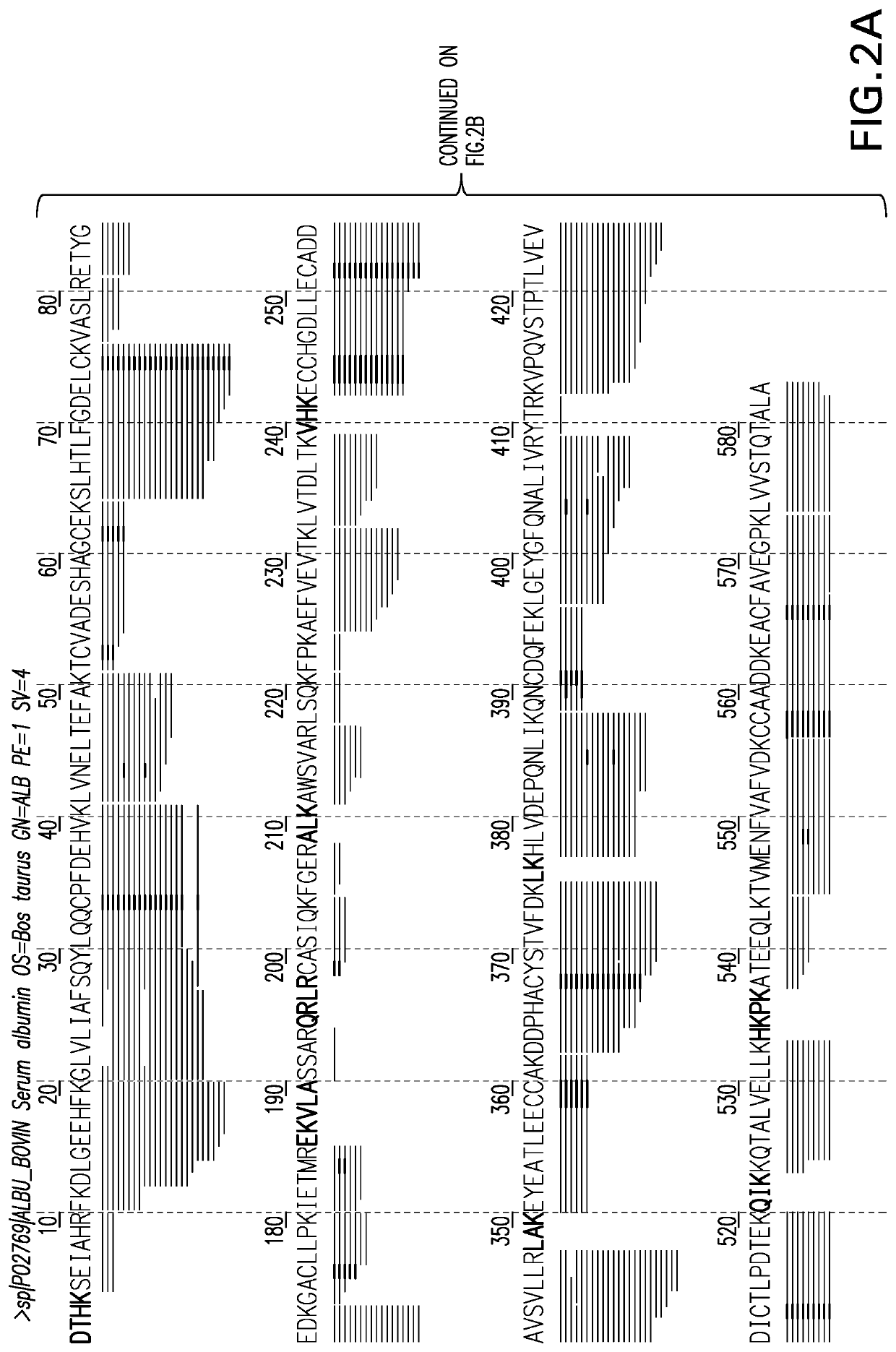 Methods for de novo protein sequencing