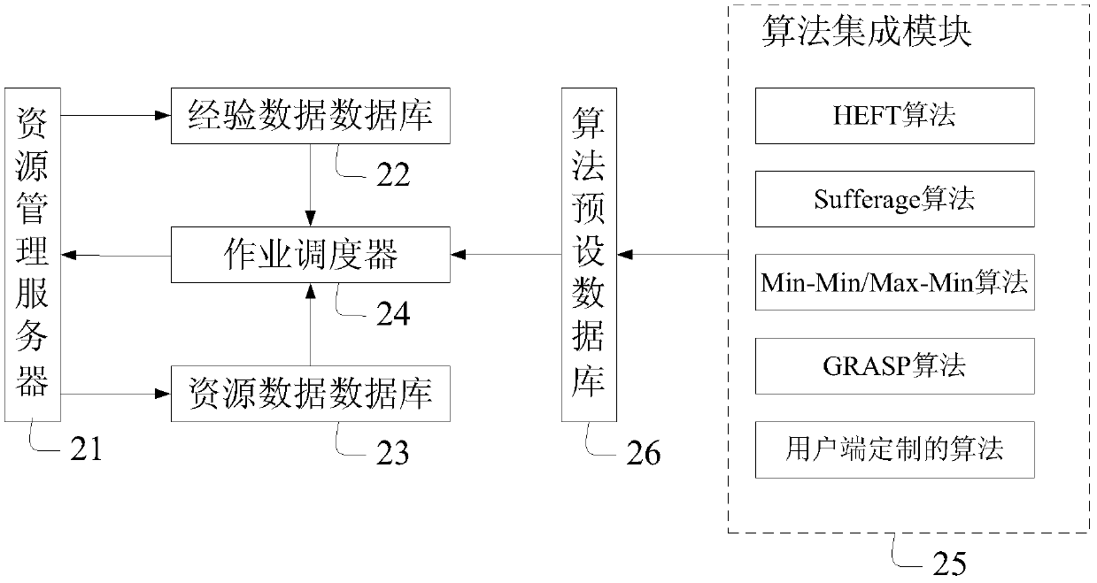 Operation scheduling method and operation scheduler