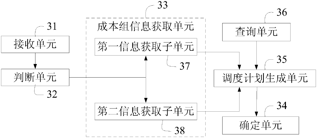 Operation scheduling method and operation scheduler