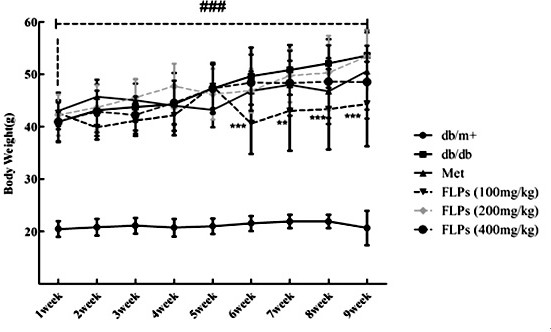 Yellow-green mushroom polysaccharide, preparation method and medical application in preventing and treating diabetes