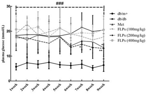 Yellow-green mushroom polysaccharide, preparation method and medical application in preventing and treating diabetes