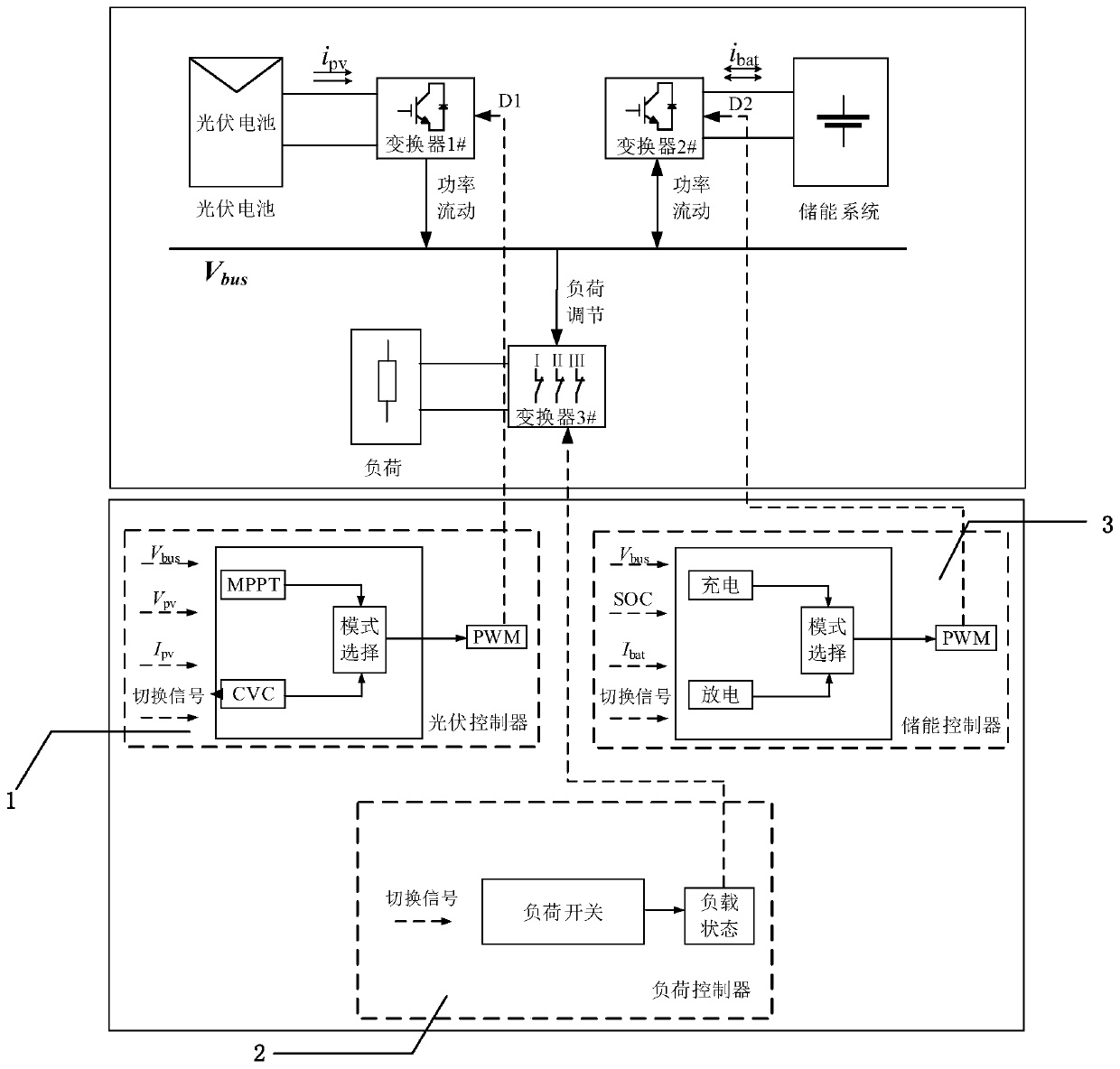 Direct-current micro-grid distributed autonomous coordination control method and control system