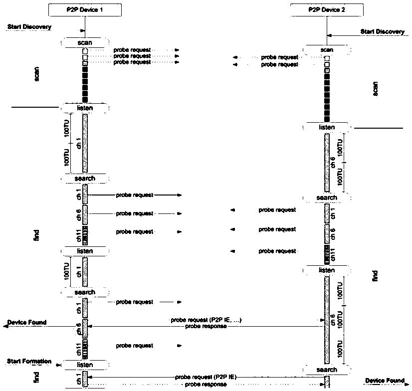 Wireless screen projection method and wireless router