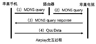 Wireless screen projection method and wireless router