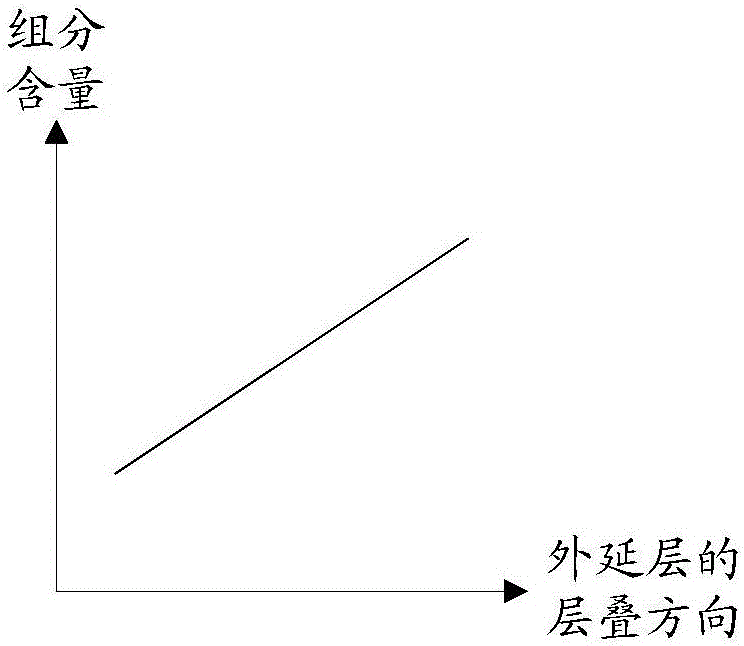 Epitaxial wafer for GaN-based light-emitting diode, and growth method for epitaxial wafer