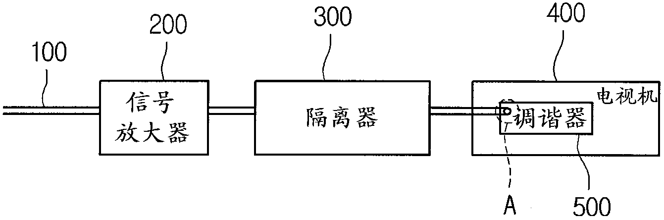 Broadcasting receiving device