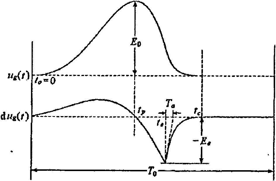 Speech-emotion recognition method based on improved quadratic discriminant