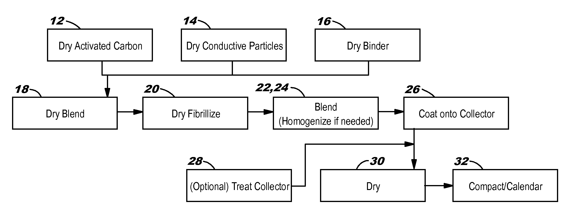 Particle based electrodes and methods of making same