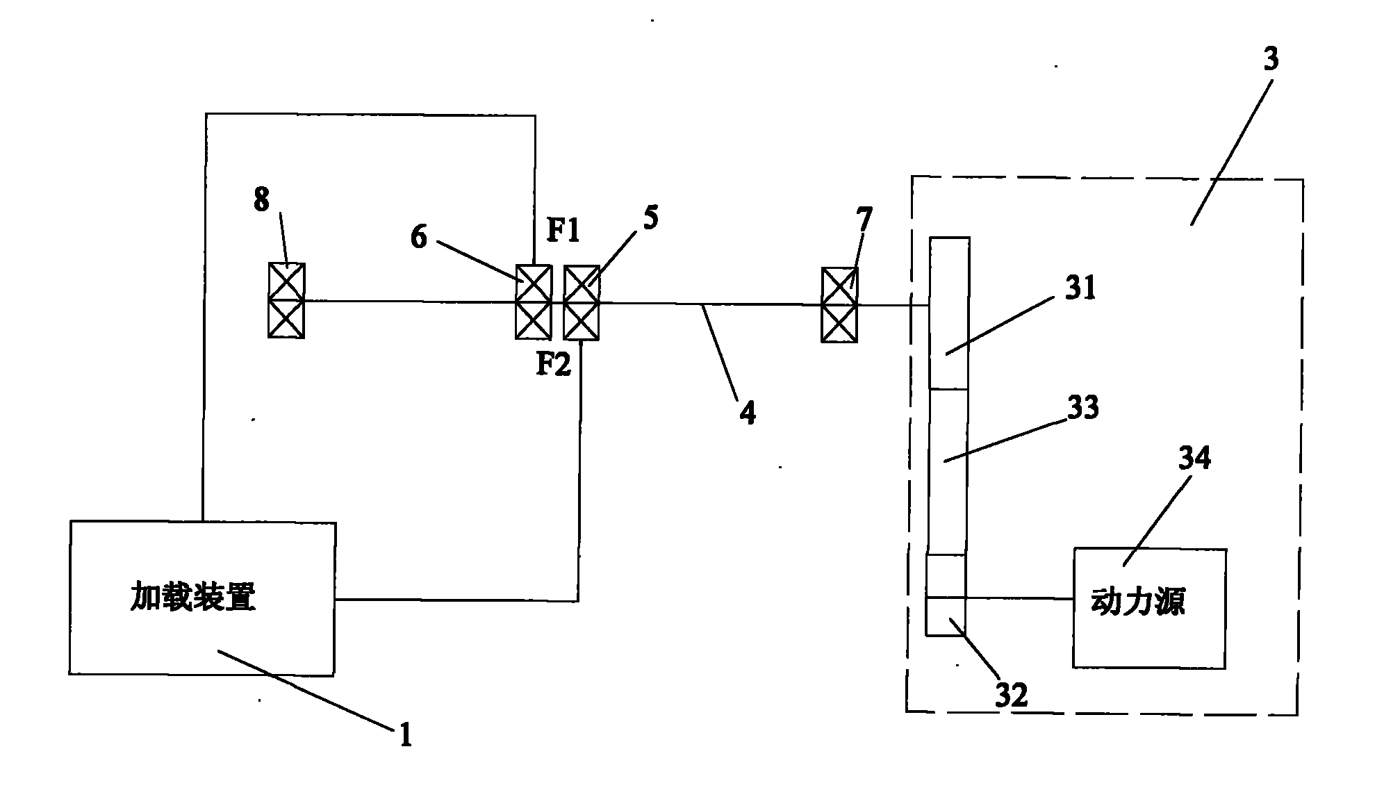 Method for testing service life of rolling bearings