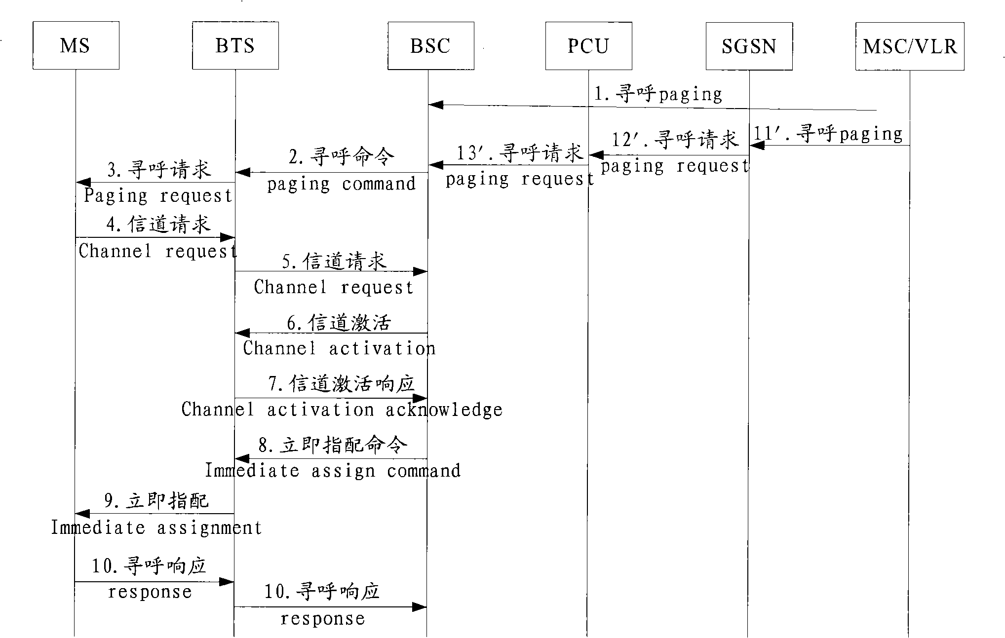 Subdistrict paging method, apparatus and system