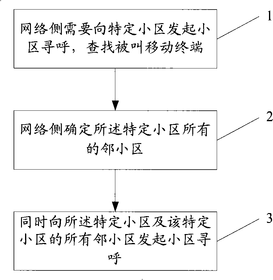 Subdistrict paging method, apparatus and system