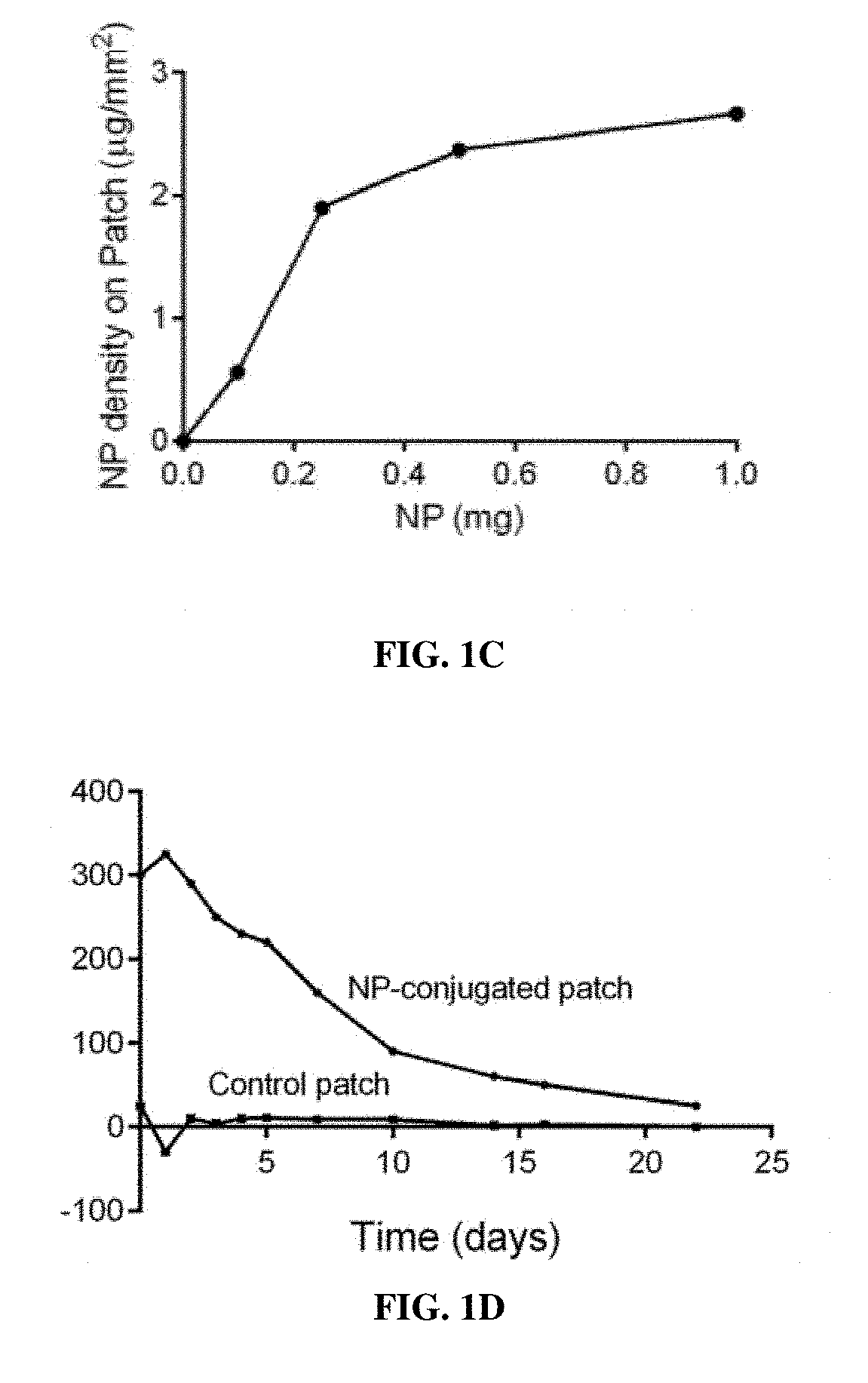 Particle conjugated prosthetic patches and methods of making and using thereof