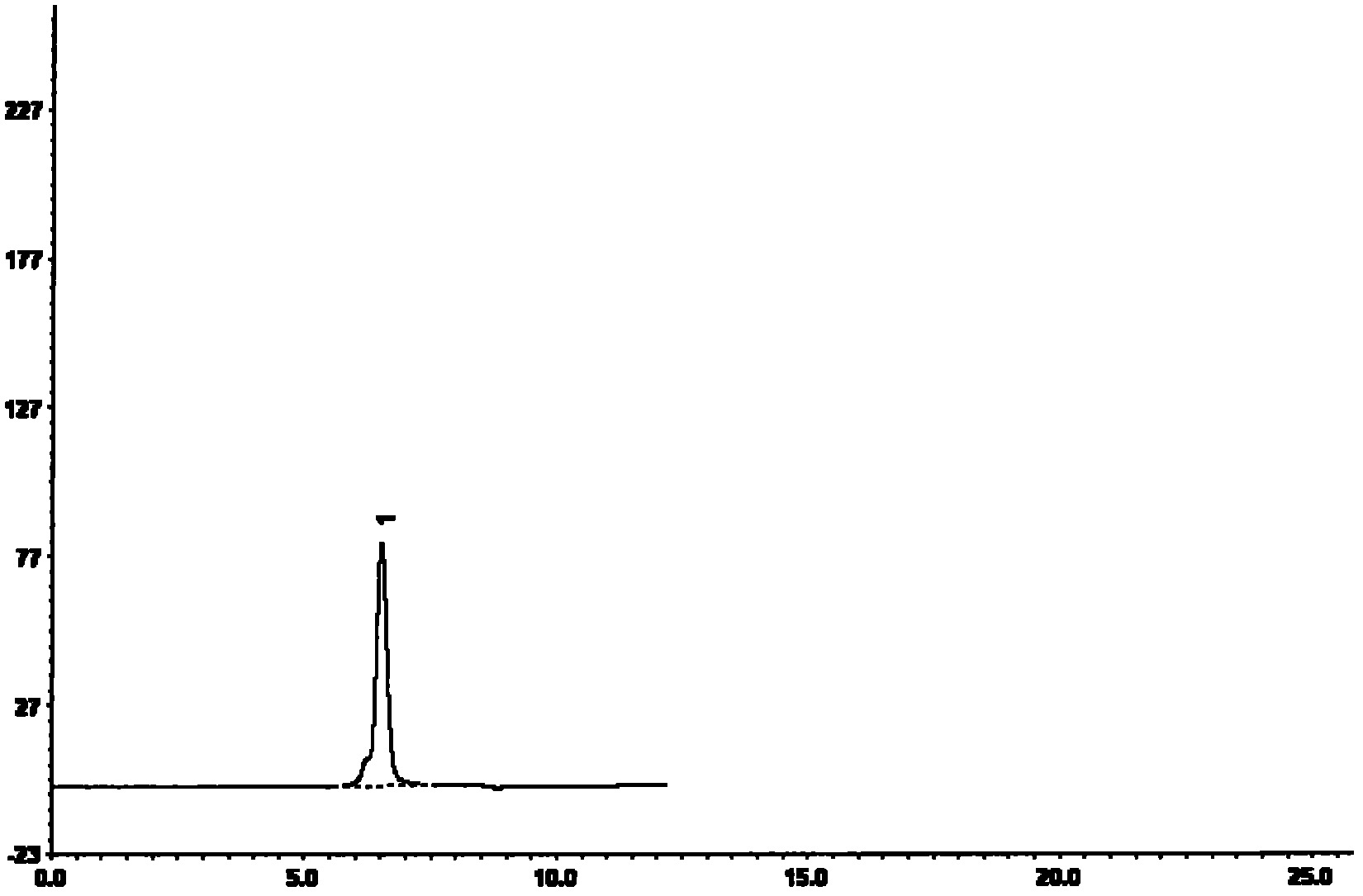 Detection method for liquid chromatogram of keto-L-gulonic acid and/or keto-L-gulonic acid methyl ester