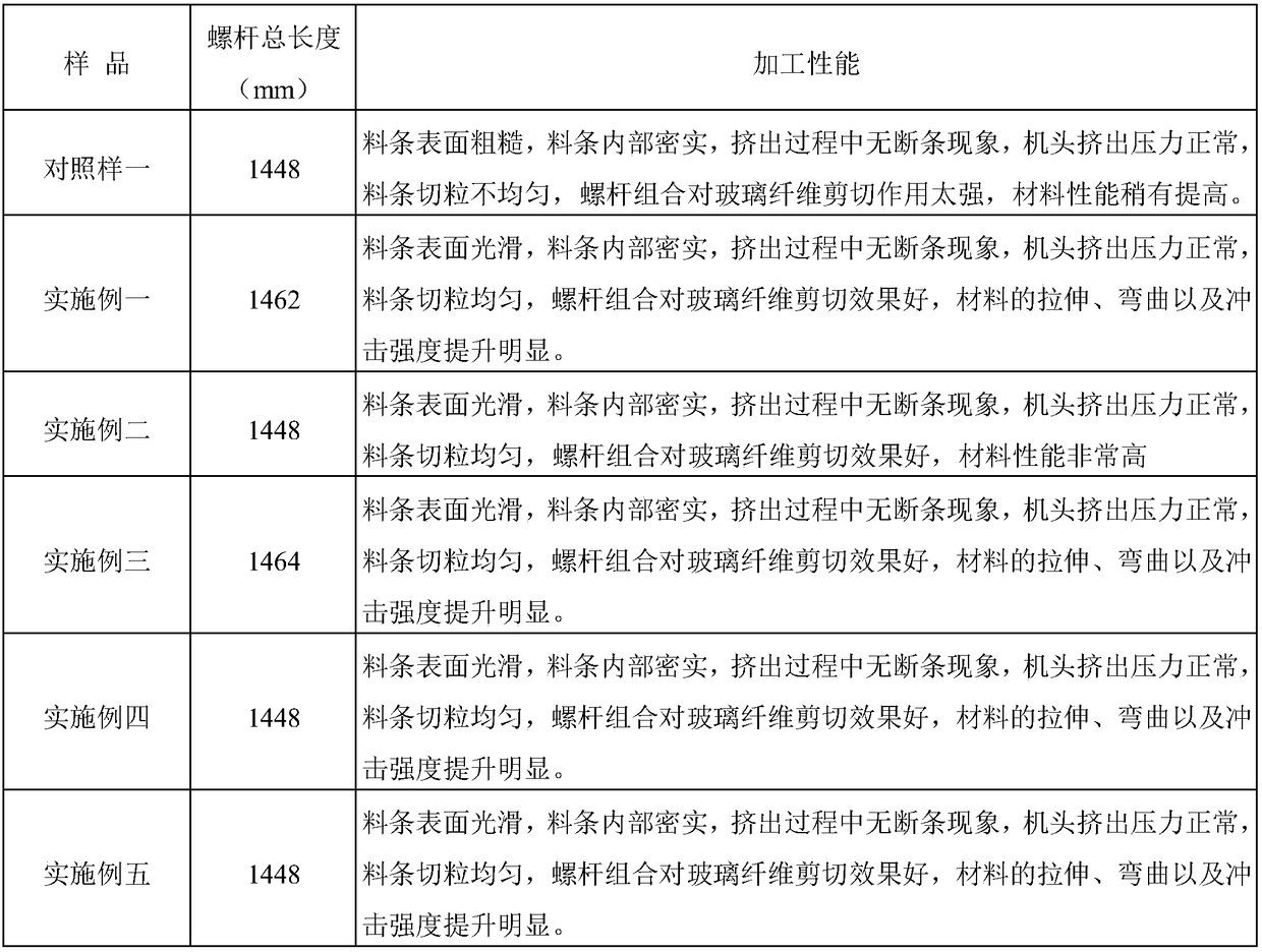 Double-screw assembly for extrusion molding processing of nylon and glass fiber, and processing method thereof