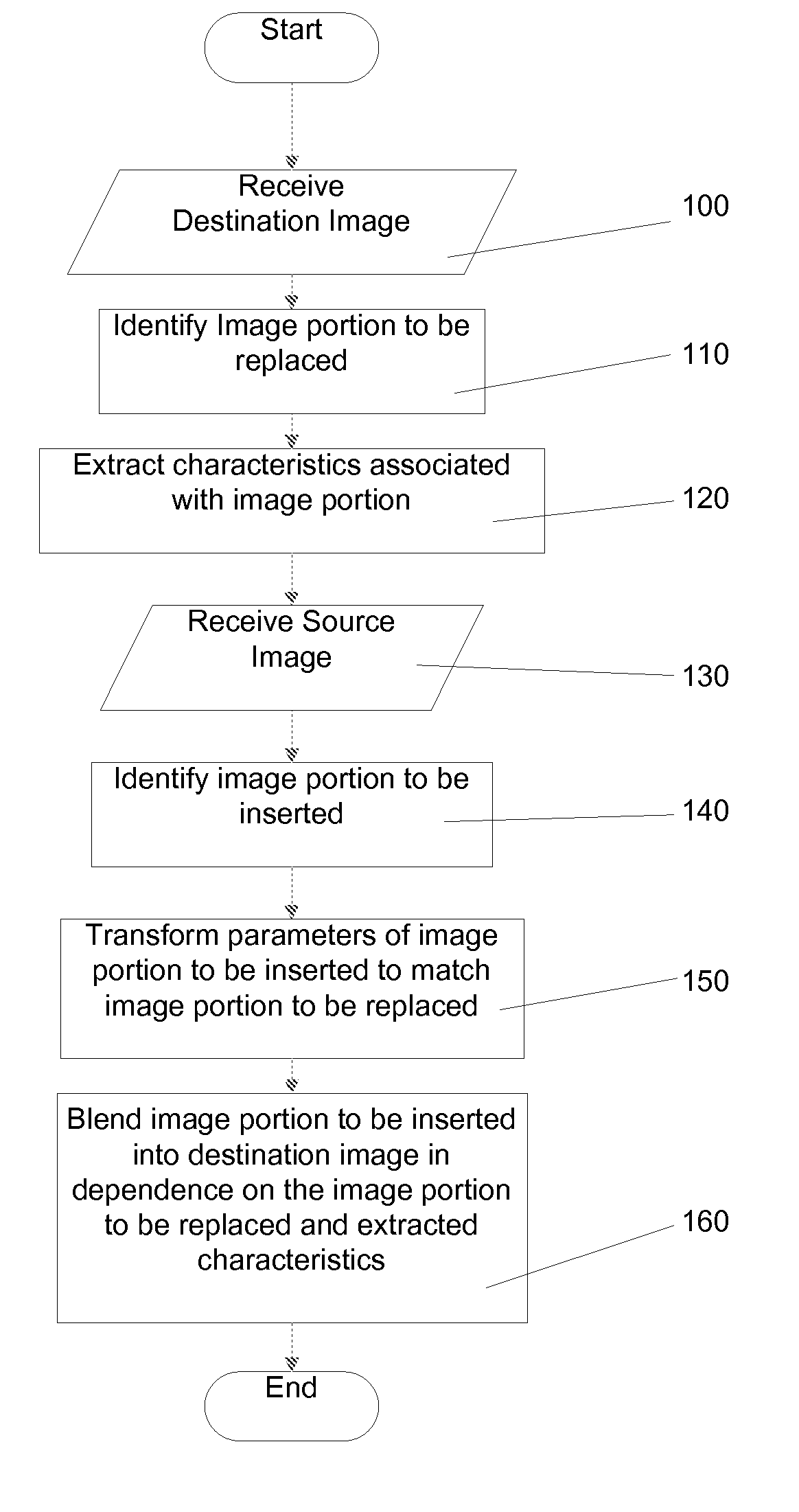 Image Blending System, Method and Video Generation System