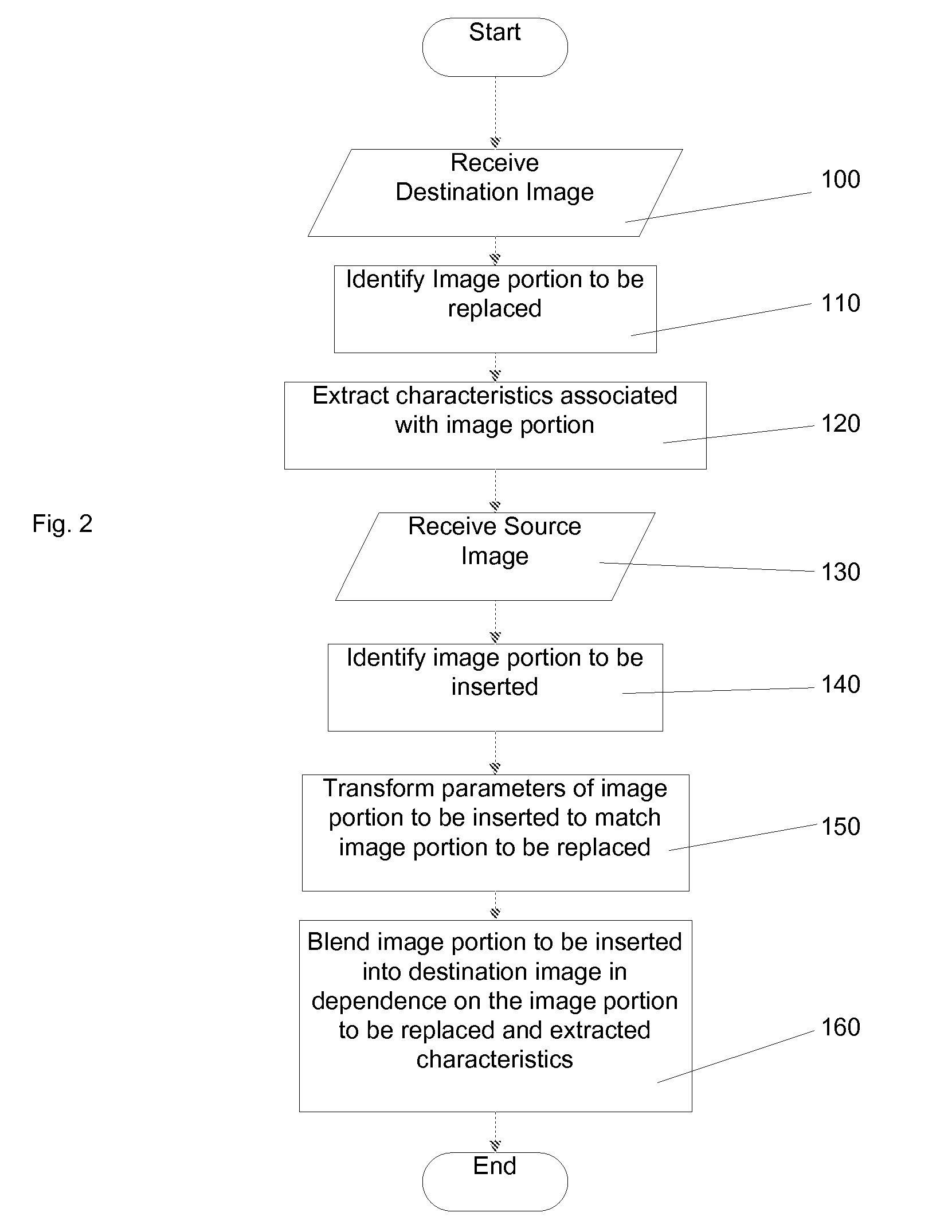 Image Blending System, Method and Video Generation System