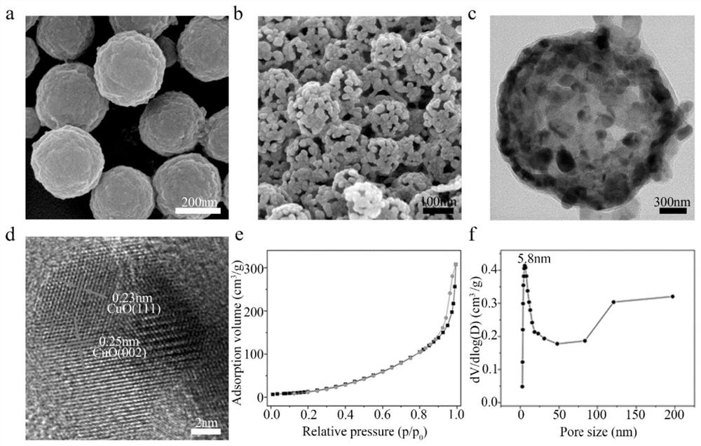 Paper-based sensor for detecting H2O2 based on mesoporous CuO nano-enzyme, and preparation method thereof