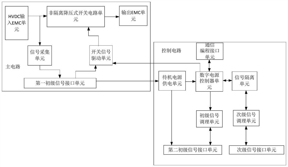 A single-stage high-voltage DC power supply led switching power supply