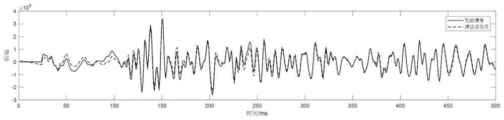 Seismic data low-frequency compensation method and device based on sparse envelope