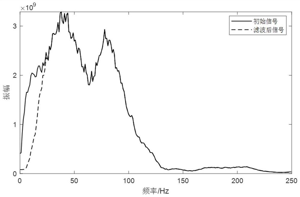 Seismic data low-frequency compensation method and device based on sparse envelope