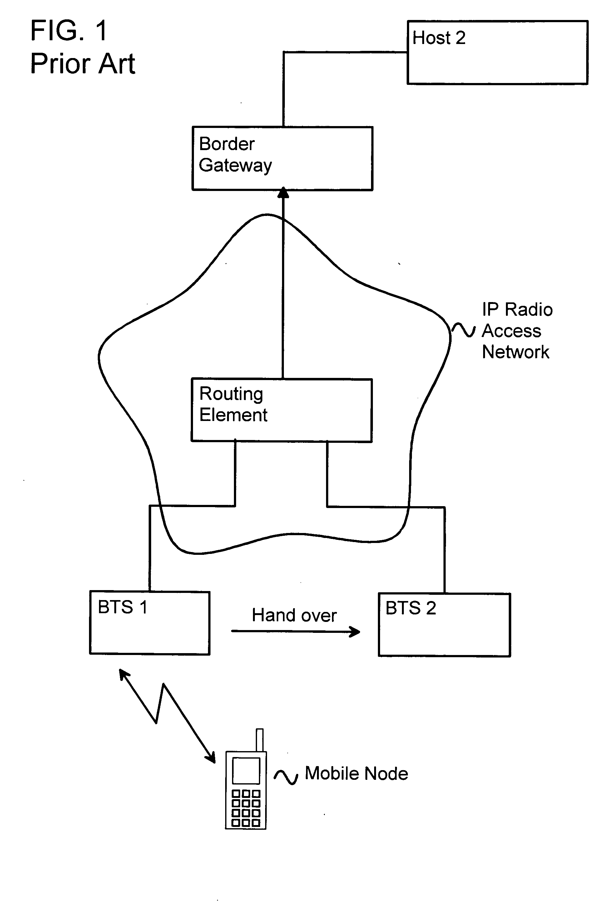 Method and system for local mobility management